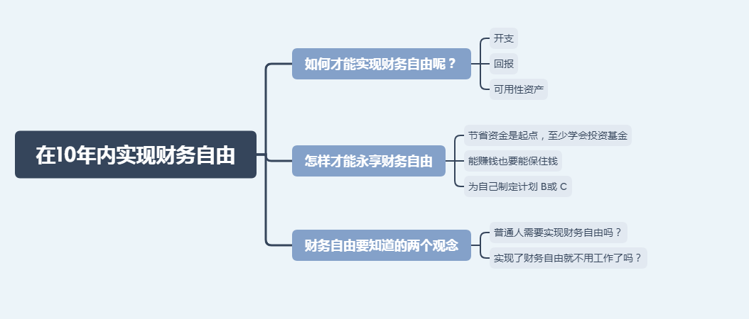 财务自由规划，实现财务独立的蓝图，财务自由蓝图，实现财务独立的规划之路