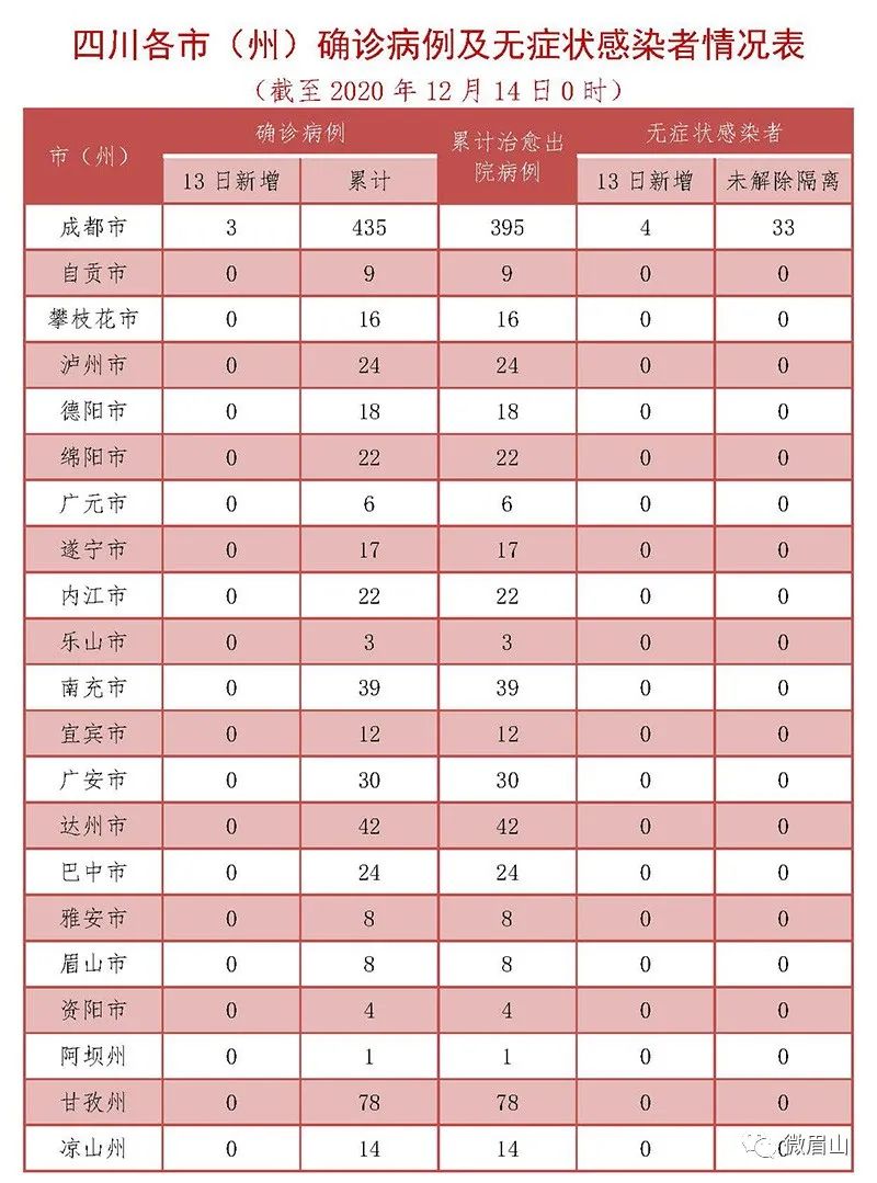 彭山疫情最新通报，彭山疫情最新情况通报