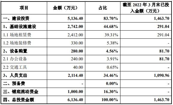 普联公司最新进展及未来展望分析