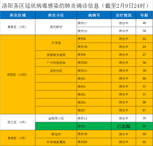 香港 第16页