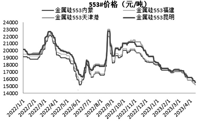 热点 第467页