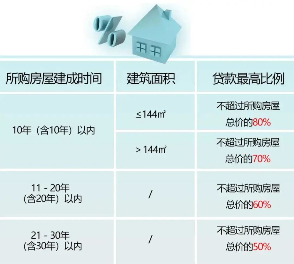 最新购房利率政策深度解析，影响与趋势探讨