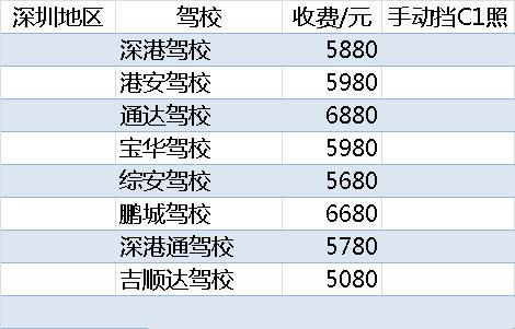 绵阳驾校最新收费标准全解析