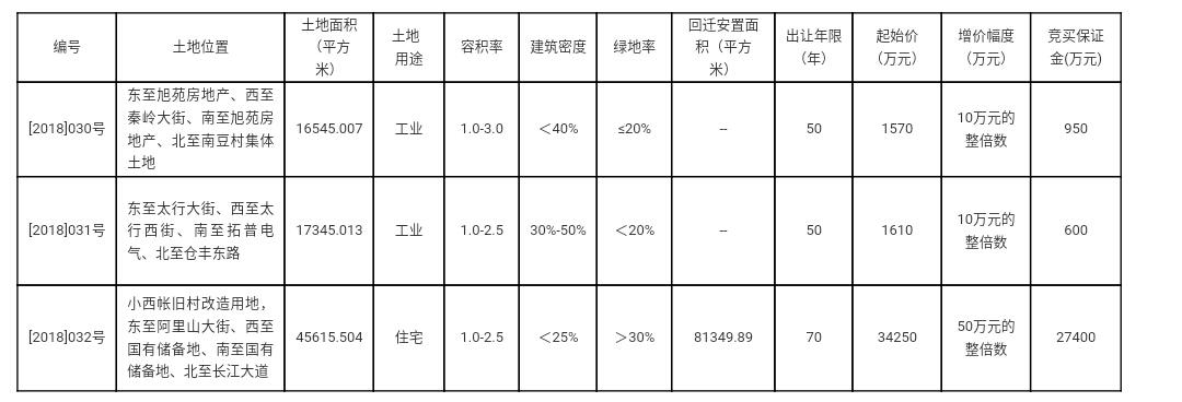 石家庄小西帐最新动态，城市发展的见证与前景展望