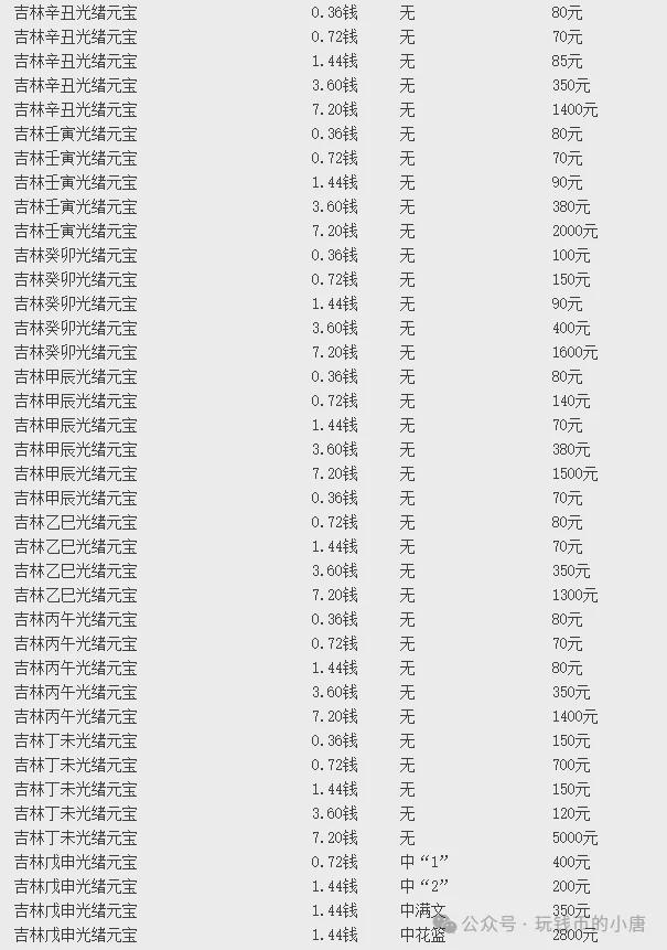 最新的银元市场行情，解析市场走势与收藏投资趋势的全方位指南