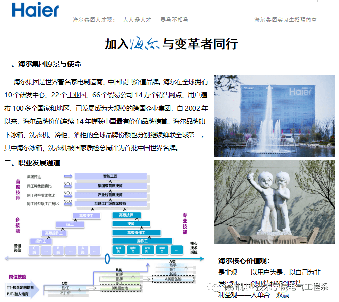 大连海尔集团最新招聘动向与机遇深度解析