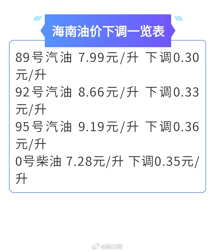 海口92号汽油最新价格及市场趋势深度解析