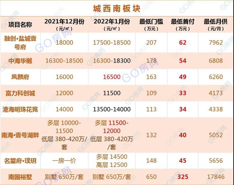 盐城楼盘最新价格深度解析报告