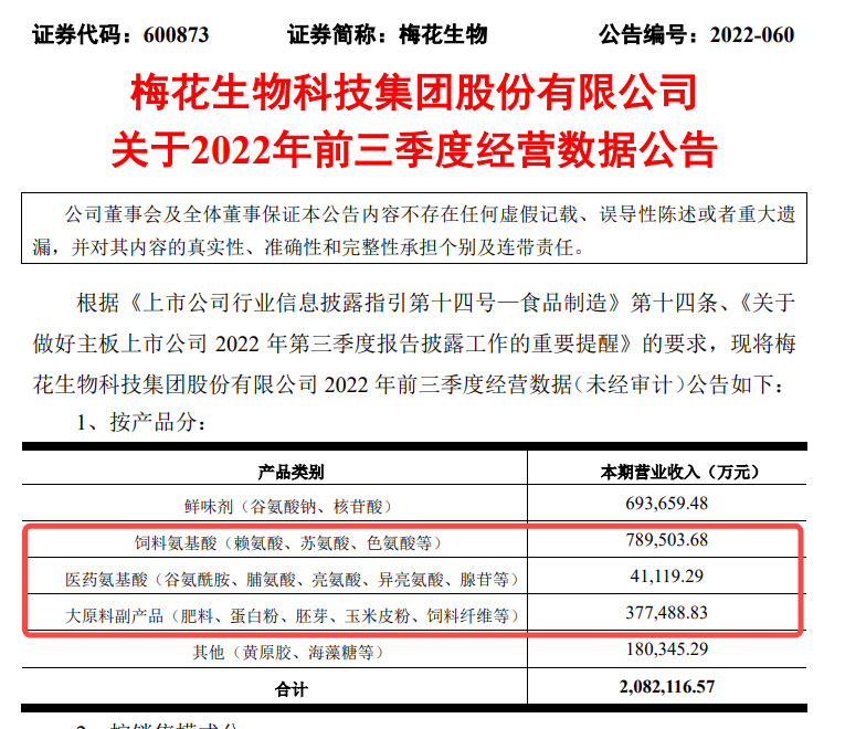 梅花生物最新新闻动态与行业影响深度解析