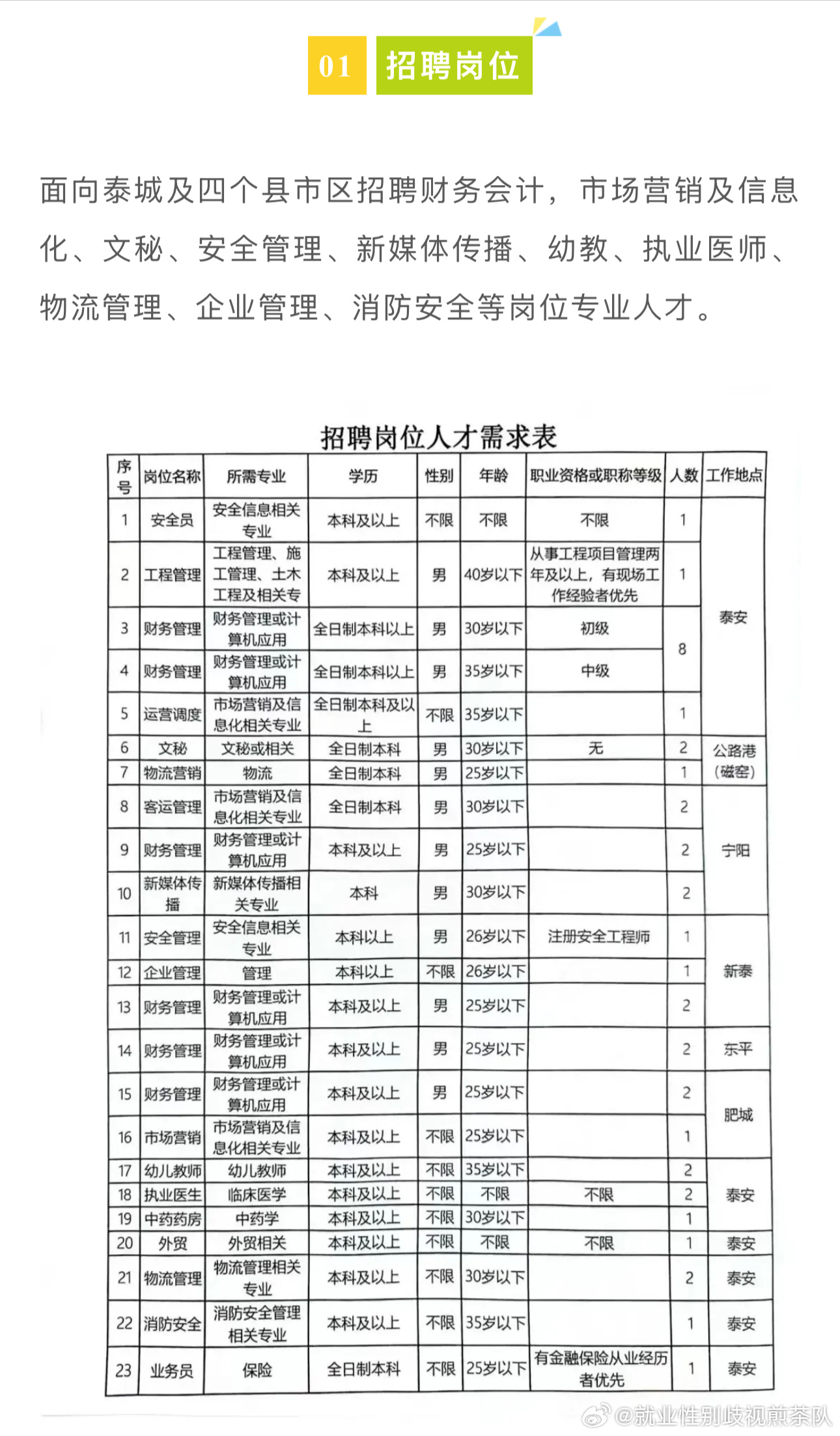 永济市2024年最新招聘信息概览